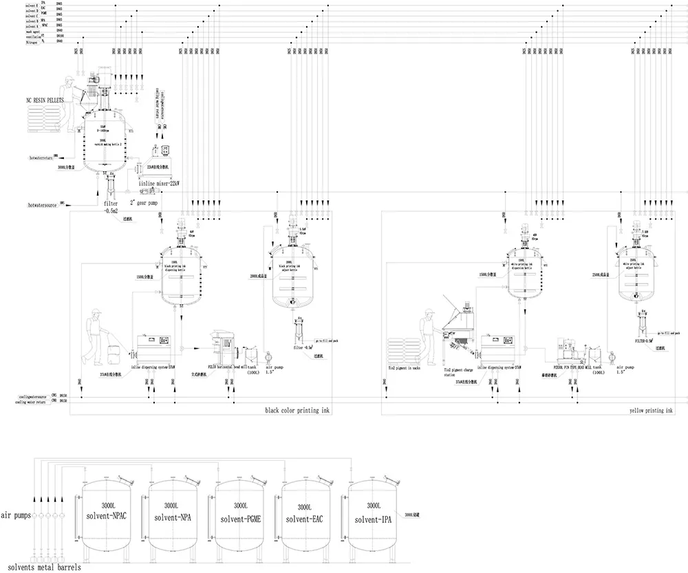 Diagrama de flujo del proceso