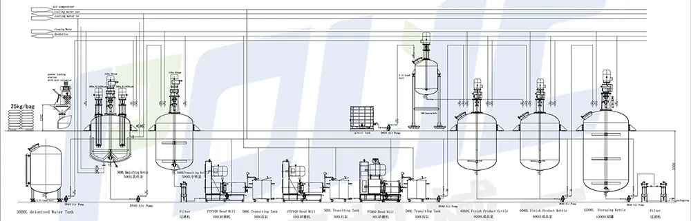 Diagrama de flujo del proceso