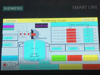 Sistema de control centralizado