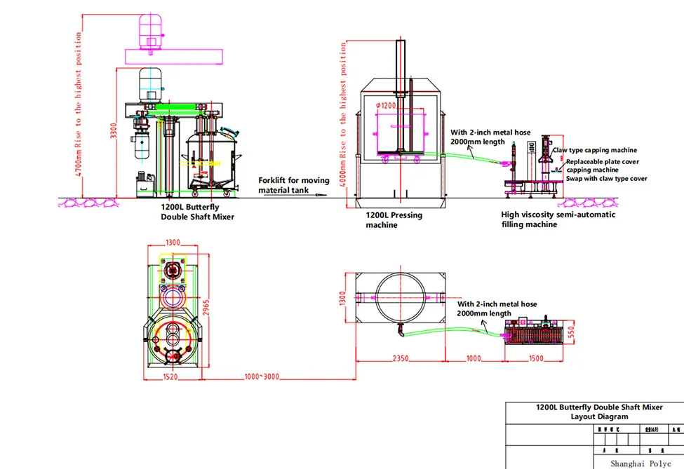 Diagrama de flujo del proceso